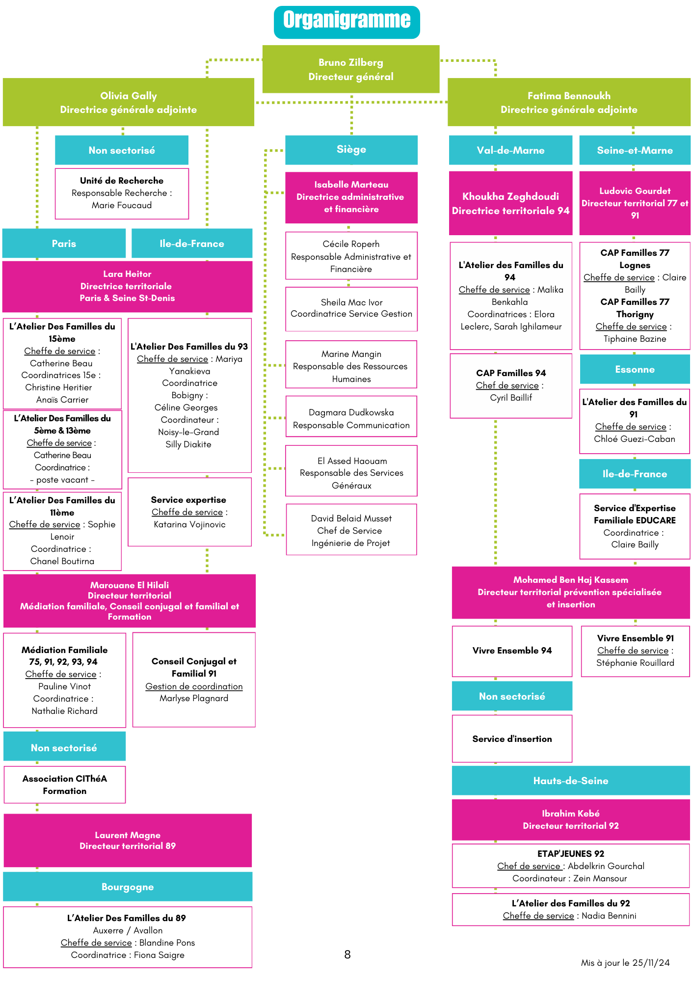 Organigramme